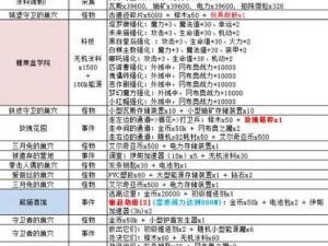 不思议迷宫古代电气装置选择攻略：全面解析各选项结果一览