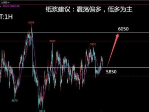 揭秘你的2020人生走势分析——专属走势测试入口开启