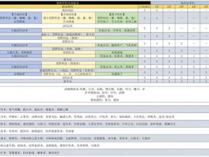 博德之门3属性详解攻略：属性加点技巧与技能影响全解析图鉴指南