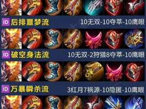 LOL齐天大圣孙悟空出装攻略：探索最靠谱的游戏装备搭配