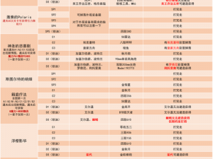 关于碧蓝航线4-3关卡掉落打捞表详解及掉落预览解析的全面指南