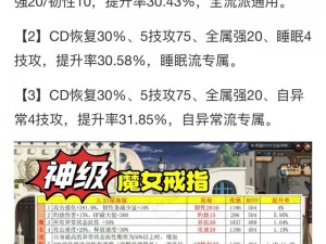 DNF复仇者最佳戒指选择攻略：解析各类戒指属性与搭配优势