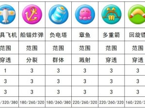 保卫萝卜3园丁角色深度解析：技能、优势与策略指南