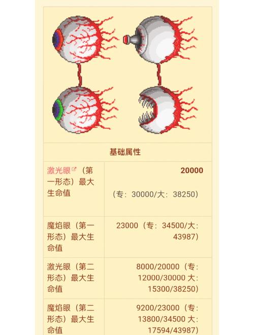 深入解析：泰拉瑞亚克苏鲁之眼BOSS实战全攻略视频讲解