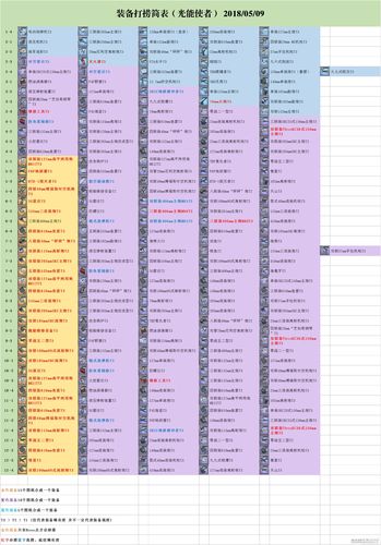 碧蓝航线翔鹤打捞攻略：解锁海域秘境探寻珍稀翔鹤造船点