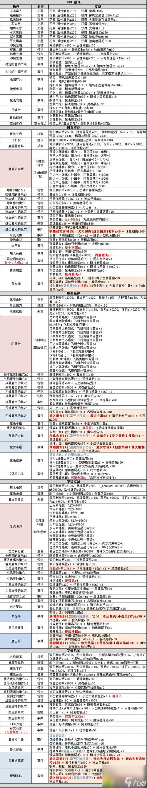 不思议迷宫五周年庆典：密令一览，经典回忆与独家福利集结