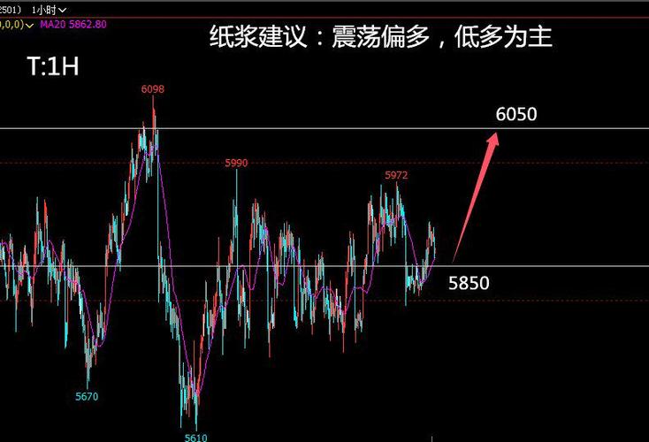 揭秘你的2020人生走势分析——专属走势测试入口开启