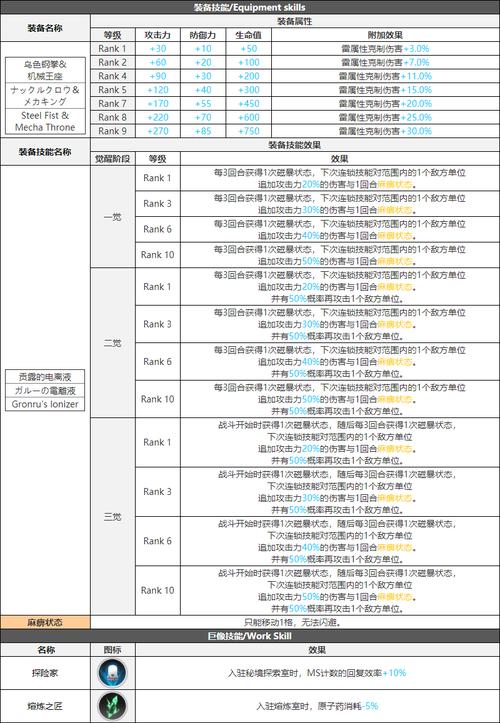 白夜极光乔穆角色面板数据全解析：技能、属性、背景故事一览