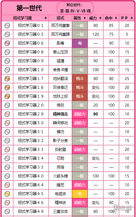 宝可梦大探险：凯西的进化之路与技能全解析