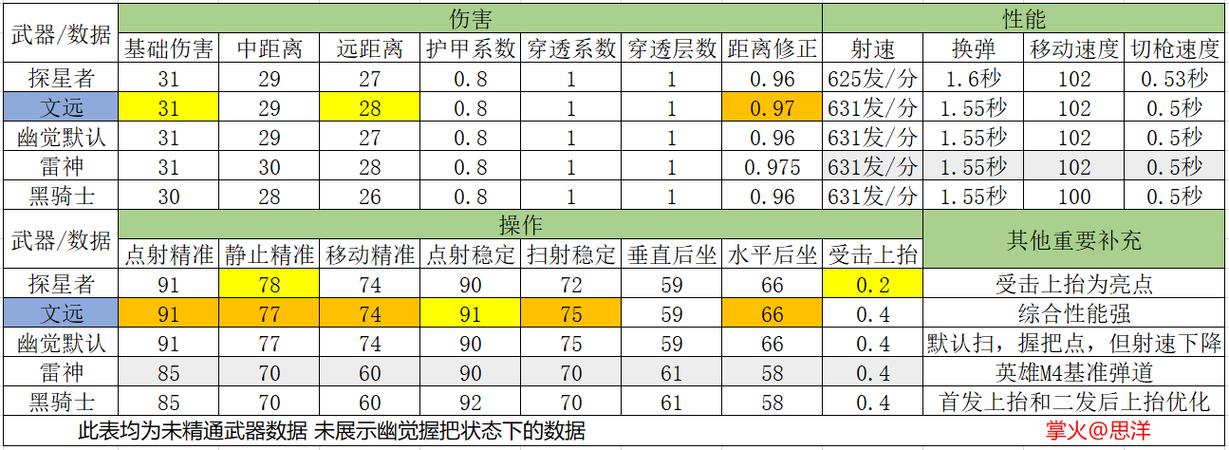 CF手游遭下架的职业排位地图：深探其背后原因与影响