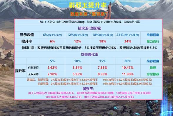 揭秘DNF辟邪玉合成材料获取之道：全方位攻略分享