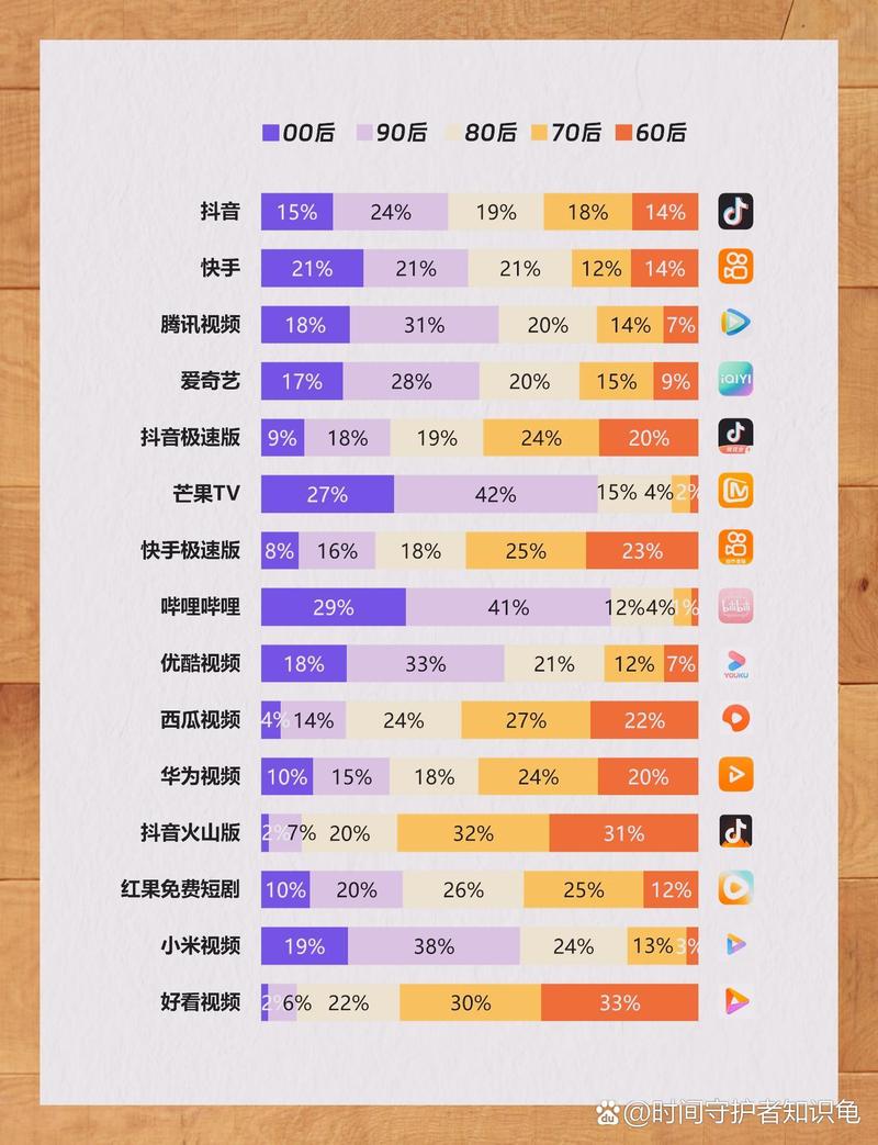 18 款成品短视频，各种类型满足你的需求，app 下载量惊人