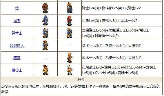 关于暗黑黎明2职业转职及转职任务攻略解析