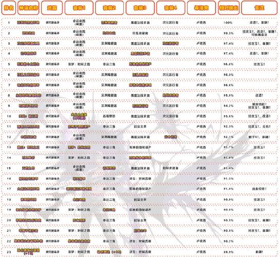 DNF黑鸦之境神话传说：深度解析毕业神话排名榜
