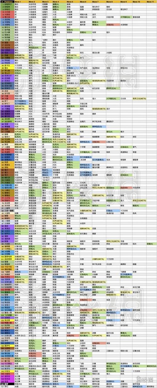 宝可梦大探险健美技能石搭配全攻略：构建最强宝可梦健身体系指南