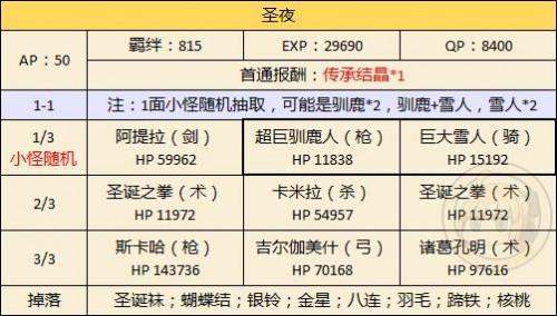 FGO圣诞节复刻攻略大全及素材兑换明细表：节日活动指南与奖励获取攻略