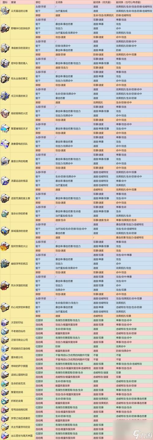 探索《崩坏·星穹铁道》遗器副本的解锁之路——详细开启攻略解析