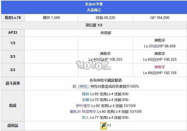 FGO第七章敌人配置攻略：第七特异点最佳战斗阵容指南