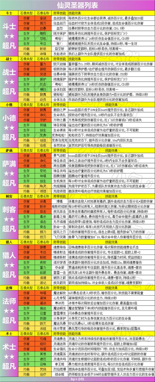 不休的乌拉拉斗法刺萨高阶攻略大全：全方位阵容详解与战术策略解析