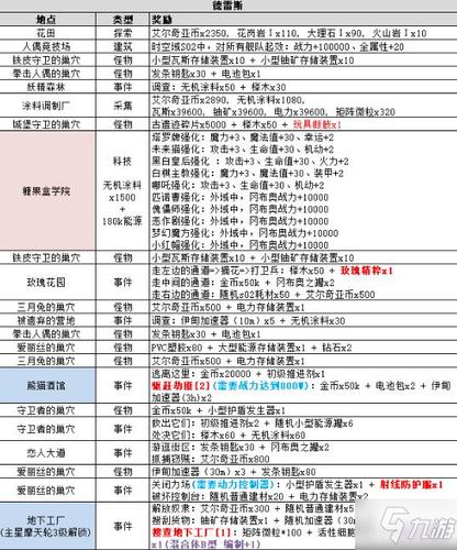 不思议迷宫古代电气装置选择攻略：全面解析各选项结果一览