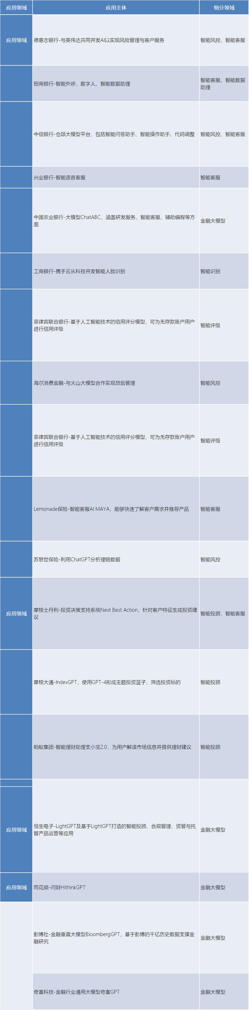 ChatGPT公司旗下AI工具产品全览：引领智能科技新时代之巅