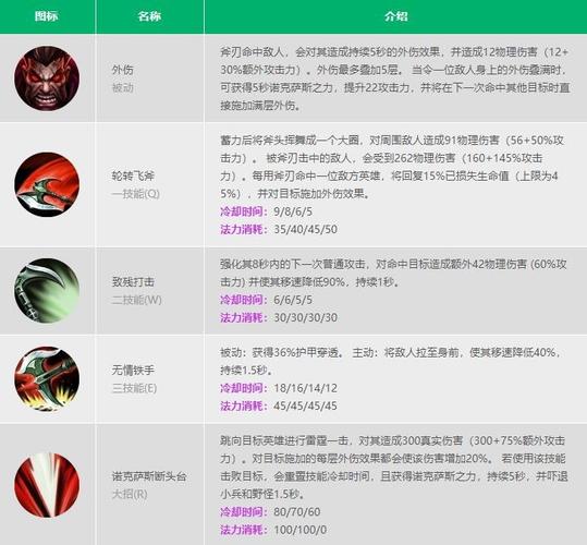 揭秘LOL手游诺手德莱厄斯：他的技能详解与实战运用