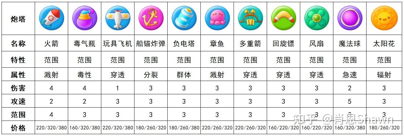 保卫萝卜3园丁角色深度解析：技能、优势与策略指南