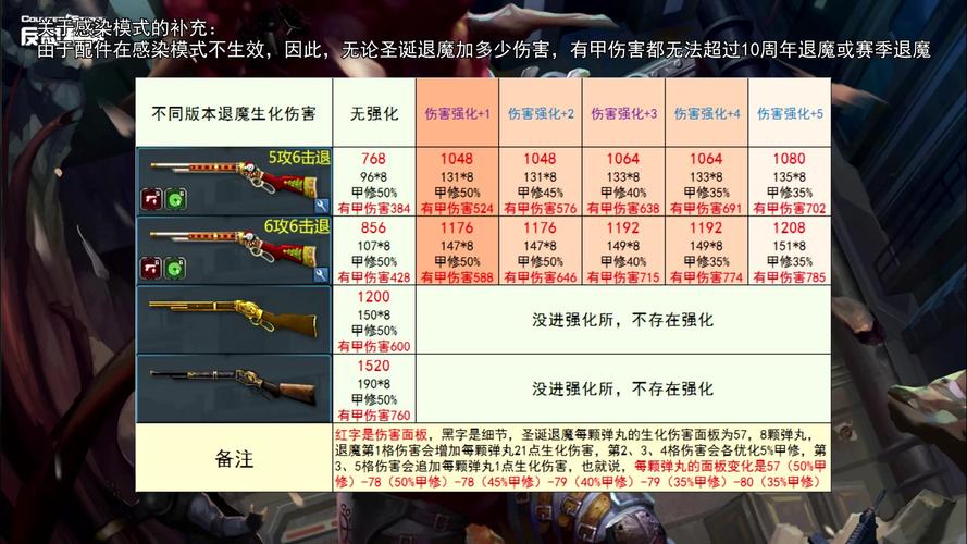 CSOL枪支强化荣誉全览：从入门到巅峰的称号汇总