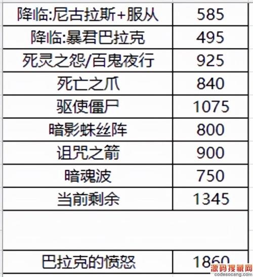 揭秘DNF韩服最新版：深度解析死灵职业技能强化详解及技能数据剖析（针对等级85级玩家攻略）