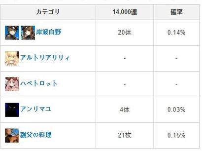 FGO友情点全解析：用途、用法及如何有效积累