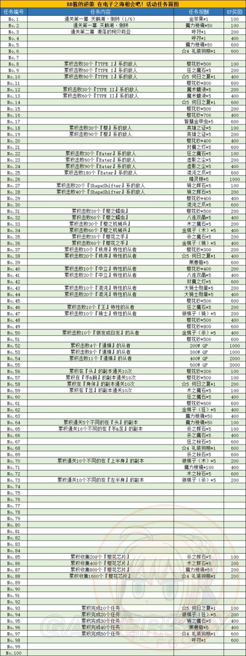 FGO魔伊联动复刻攻略：任务60解锁与完成条件详解