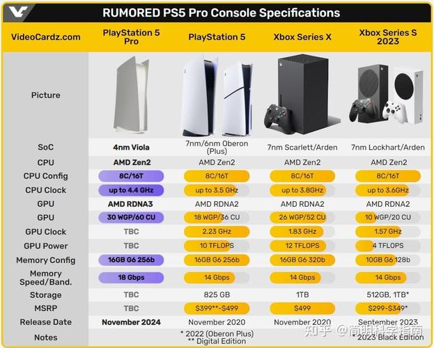 PS5 Pro上市日期最新消息揭秘，与PS5差异解析及价格预测报告